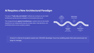 AI Requires a New Architectural Paradigm
The days of "build, ship, and maintain" software are coming to an end. Static
architectures quickly become outdated in environments driven by AI.
This change demands agentic AI architectures—systems that not only handle
requests but can independently execute complex tasks, make decisions, and
coordinate actions across company systems.
Static
Architecture
Design once, deploy
infrequently
Instrumented
Feedback
Collect runtime
signals and telemetry
Adaptive Agents
Continuous learning
and policy updates
Agentic Platform
Autonomous
orchestration and
scaling
Amazon's internal AI projects saved over 450,000 developer hours by enabling tasks that were previously too
large to manage.
 