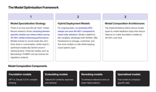 The Model Optimisation Framework
1
Model Specialisation Strategy
There is no one-size-fits-all "best" model.
Recent research shows choosing domain-
specific models can reduce token use by
25-40% whilst enhancing performance.
Models trained on social media like xAI's
Grok shine in conversation, whilst search-
optimised models like Gemini excel in
retrieving facts. Financial models such as
Bloomberg's FinBERT are top choices for
regulatory analysis.
2
Hybrid Deployment Models
For ongoing tasks, on-premises GPU
setups can save 40-60% compared to
cloud-only solutions. Modern platforms
like Langflow, developed with NVIDIA, offer
frameworks to manage, customise, and
fine-tune models on-site whilst keeping
cloud options open.
3
Model Composition Architectures
Top implementations blend various model
types to create feedback loops that reduce
reliance on costly foundation models by
30-50% over time.
Model Composition Components
Foundation models
GPT-4, Claude 3.5 for complex
thinking
Embedding models
Tailored for similarity searches
and retrieval
Reranking models
To enhance relevance and cut
down hallucinations
Specialised models
Fine-tuned on company-
specific data
 