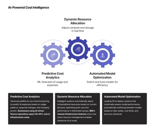 AI-Powered Cost Intelligence
Predictive Cost
Analytics
ML forecasts of usage and
expenses
Dynamic Resource
Allocation
Adjust compute and storage
in real time
Automated Model
Optimization
Switch and tune models for
efficiency
Predictive Cost Analytics
Advanced platforms use machine learning
to predict AI expenses based on usage
patterns, seasonal changes, and company
growth. Businesses using AI-driven
finance operations report 30-40% cuts in
infrastructure costs.
Dynamic Resource Allocation
Intelligent systems automatically adjust
computational resources based on current
demand, optimising both cost and
performance in distributed setups. IBM's
newest infrastructure features show how
smart resource management enables
enterprise AI at scale.
Automated Model Optimisation
Leading firms deploy systems that
continually assess model performance,
automatically switching between models
based on task needs, cost limits, and
accuracy demands.
 