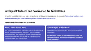 Intelligent Interfaces and Governance Are Table Stakes
AI has introduced entirely new ways for systems—and autonomous agents—to connect. Technology leaders must
now handle intelligent interfaces alongside traditional APIs and services.
Next-Generation Interface Standards
Model Context Protocol (MCP)
This AI-native standard allows LLMs to find and use APIs automatically
through standardised metadata. Unlike REST or SOAP meant for
human developers. With growing use amongst platforms like Slack,
enterprise databases, and cloud services, MCP is becoming the
common language for AI interoperability.
Agent-to-Agent (A2A) Protocols
Whilst still in early development, A2A allows decentralised agent
collaboration.
Future business systems will feature autonomous agents that
negotiate, coordinate, and perform complex tasks without direct
human involvement.
 