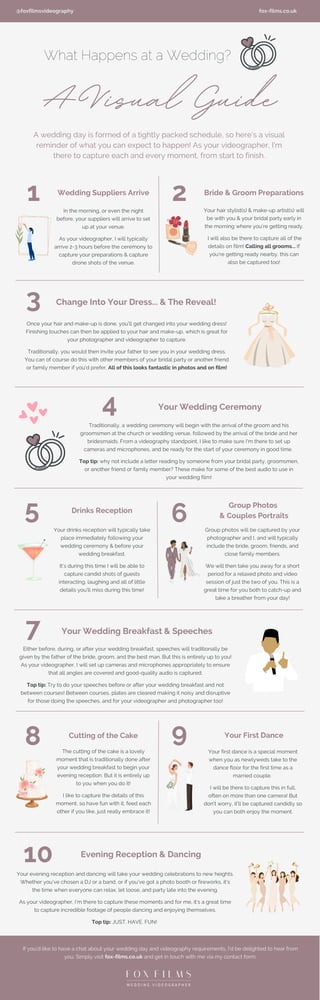 What Happens at a Wedding - A Visual Guide