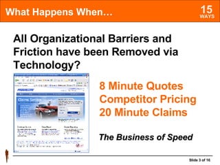 What Happens When… All Organizational Barriers and Friction have been Removed via Technology? 8 Minute Quotes Competitor Pricing 20 Minute Claims The Business of Speed 