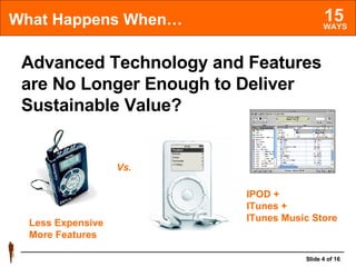 What Happens When… Advanced Technology and Features are No Longer Enough to Deliver Sustainable Value? Vs. IPOD + ITunes + ITunes Music Store Less Expensive More Features 