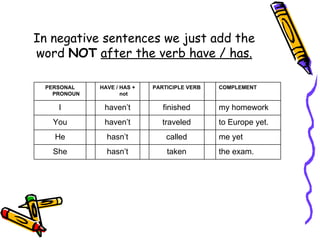 In negative sentences we just add the word  NOT   after the verb have / has. the exam. taken hasn’t She me yet called hasn’t He to Europe yet. traveled haven’t You my homework finished haven’t I COMPLEMENT PARTICIPLE VERB HAVE / HAS + not PERSONAL PRONOUN 