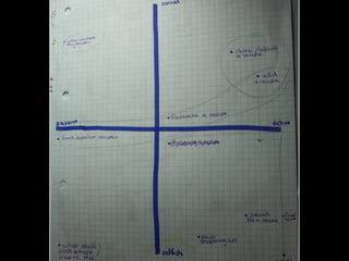 What I Did Holidays