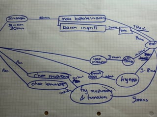 What I Did Holidays