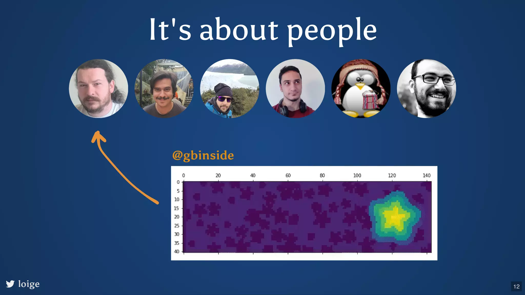 It's about people loige @gbinside 12 
