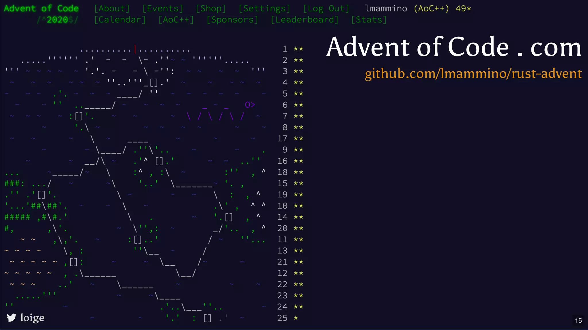 Advent of Code . com loige github.com/lmammino/rust-advent 15 