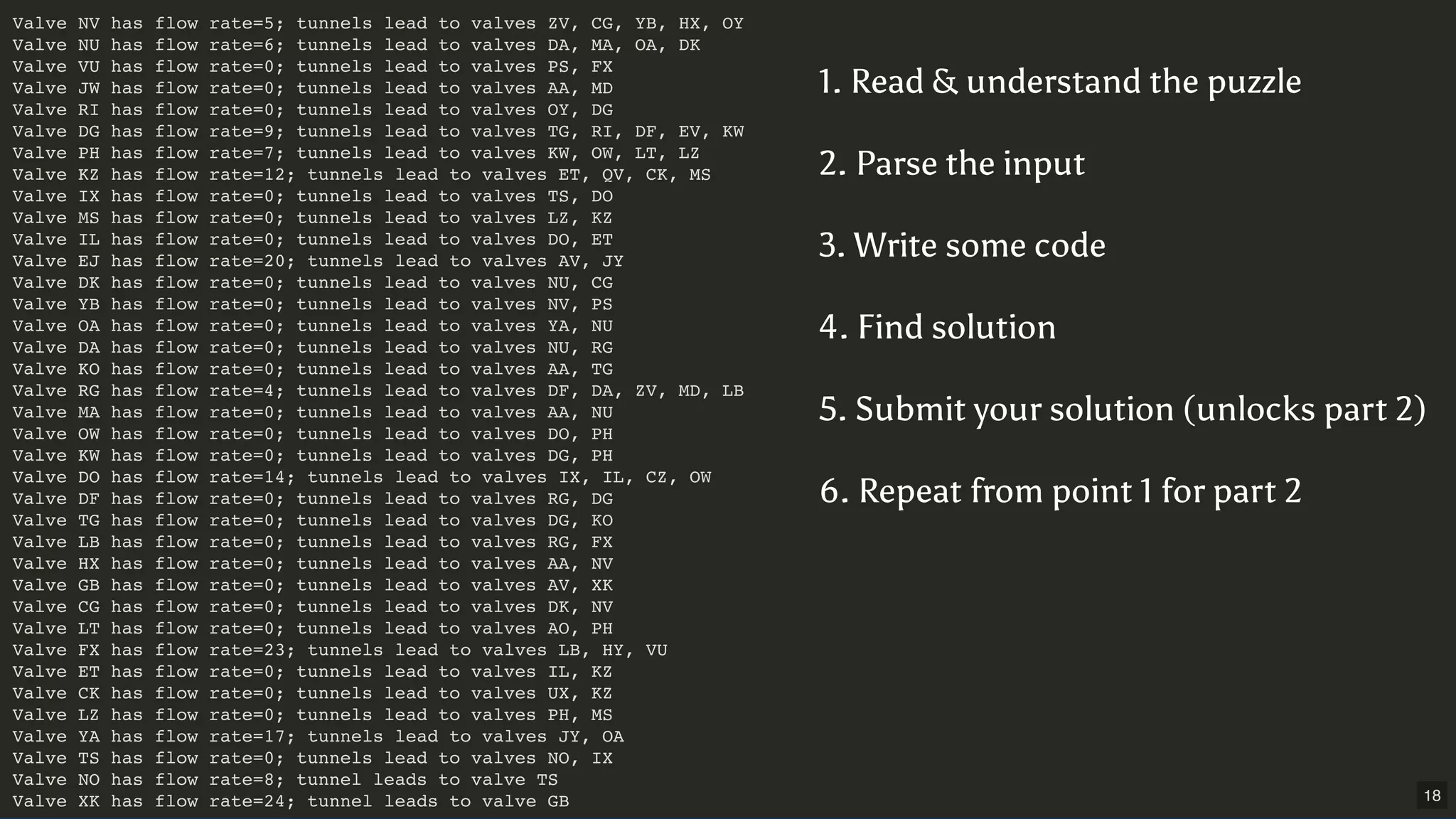 loige Valve NV has flow rate=5; tunnels lead to valves ZV, CG, YB, HX, OY Valve NU has flow rate=6; tunnels lead to valves DA, MA, OA, DK Valve VU has flow rate=0; tunnels lead to valves PS, FX Valve JW has flow rate=0; tunnels lead to valves AA, MD Valve RI has flow rate=0; tunnels lead to valves OY, DG Valve DG has flow rate=9; tunnels lead to valves TG, RI, DF, EV, KW Valve PH has flow rate=7; tunnels lead to valves KW, OW, LT, LZ Valve KZ has flow rate=12; tunnels lead to valves ET, QV, CK, MS Valve IX has flow rate=0; tunnels lead to valves TS, DO Valve MS has flow rate=0; tunnels lead to valves LZ, KZ Valve IL has flow rate=0; tunnels lead to valves DO, ET Valve EJ has flow rate=20; tunnels lead to valves AV, JY Valve DK has flow rate=0; tunnels lead to valves NU, CG Valve YB has flow rate=0; tunnels lead to valves NV, PS Valve OA has flow rate=0; tunnels lead to valves YA, NU Valve DA has flow rate=0; tunnels lead to valves NU, RG Valve KO has flow rate=0; tunnels lead to valves AA, TG Valve RG has flow rate=4; tunnels lead to valves DF, DA, ZV, MD, LB Valve MA has flow rate=0; tunnels lead to valves AA, NU Valve OW has flow rate=0; tunnels lead to valves DO, PH Valve KW has flow rate=0; tunnels lead to valves DG, PH Valve DO has flow rate=14; tunnels lead to valves IX, IL, CZ, OW Valve DF has flow rate=0; tunnels lead to valves RG, DG Valve TG has flow rate=0; tunnels lead to valves DG, KO Valve LB has flow rate=0; tunnels lead to valves RG, FX Valve HX has flow rate=0; tunnels lead to valves AA, NV Valve GB has flow rate=0; tunnels lead to valves AV, XK Valve CG has flow rate=0; tunnels lead to valves DK, NV Valve LT has flow rate=0; tunnels lead to valves AO, PH Valve FX has flow rate=23; tunnels lead to valves LB, HY, VU Valve ET has flow rate=0; tunnels lead to valves IL, KZ Valve CK has flow rate=0; tunnels lead to valves UX, KZ Valve LZ has flow rate=0; tunnels lead to valves PH, MS Valve YA has flow rate=17; tunnels lead to valves JY, OA Valve TS has flow rate=0; tunnels lead to valves NO, IX Valve NO has flow rate=8; tunnel leads to valve TS Valve XK has flow rate=24; tunnel leads to valve GB 1. Read & understand the puzzle 2. Parse the input 3. Write some code 4. Find solution 5. Submit your solution (unlocks part 2) 6. Repeat from point 1 for part 2 18 
