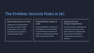 The Problem: Security Risks in IaC
Misconfigurations in Code Vulnerabilities Repeat at
Scale
Exposed Ports &
Overprivileged Roles
Subtleerrors or omissionswithin
IaC scripts can lead to critical
security gaps, such as overly
permissive access policies or
unencrypted data stores.
Oncea vulnerability is codedinto an
IaC template, it can be replicated
across hundreds or thousands of
instances, multiplying the potential
attack surface exponentially.
Commonmistakes include leaving
unnecessary ports open to the
public internet or assigning roles
with excessive permissions,
creating easy entry points for
attackers.
 
