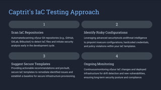 Captrit's IaC Testing Approach
1
3 4
2
Scan IaC Repositories
Suggest Secure Templates
Providing actionable recommendations and pre-built,
secure IaC templates to remediate identified issues and
establish a baseline for secure infrastructure provisioning.
Ongoing Monitoring
Identify Risky Configurations
to pinpoint insecure configurations, hardcoded credentials,
and policy violations within your IaC templates.
Automatedscanning ofyour Git repositories (e.g., GitHub,
GitLab, Bitbucket) to detect IaC files and initiate security
analysis early in the development cycle.
Continuousmonitoring ofyour IaC changes and deployed
infrastructure for drift detection and new vulnerabilities,
ensuring long-term security posture and compliance.
Leveraging advanced securitytools andthreat intelligence
 