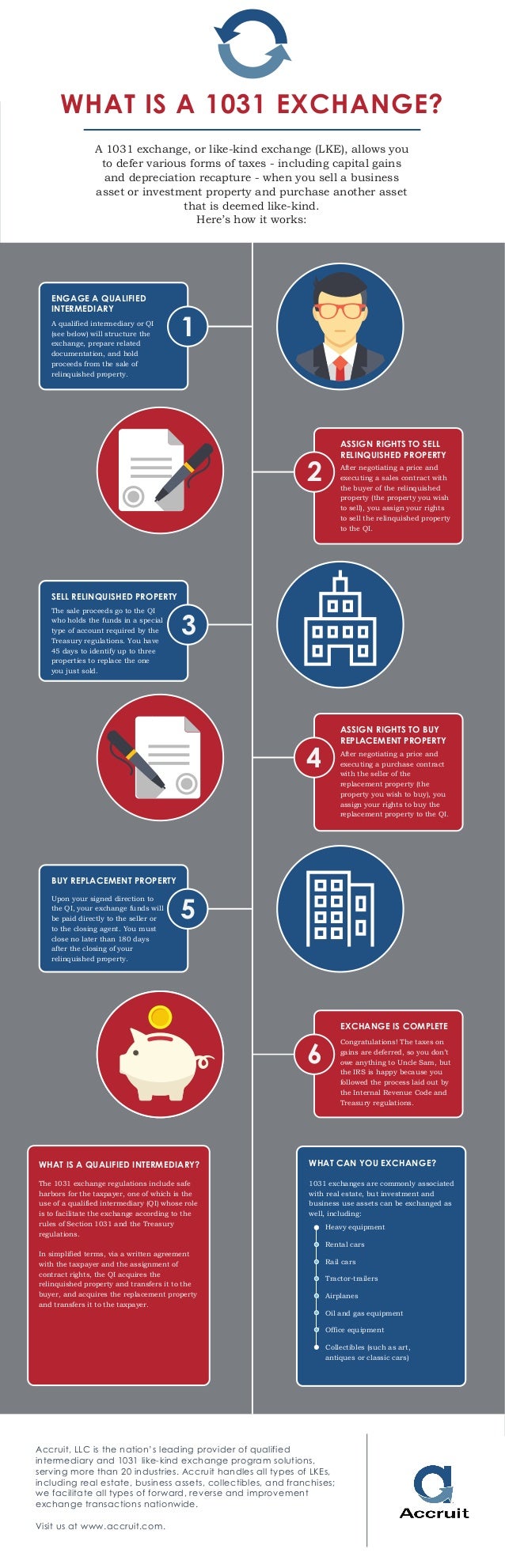 What Is A 1031 Exchange Infographic what-is-a-1031-exchange-infographic