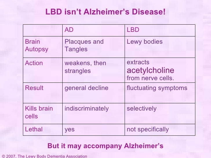 What Is Lewy Body Dementia