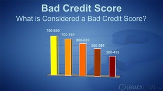 Bad Credit Score
What is Considered a Bad Credit Score?
750-850
700-749
600-699
500-599
300-499
 