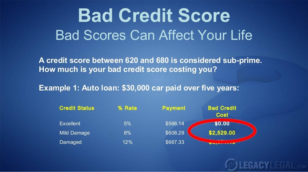 What Is Considered A Bad Credit Score?