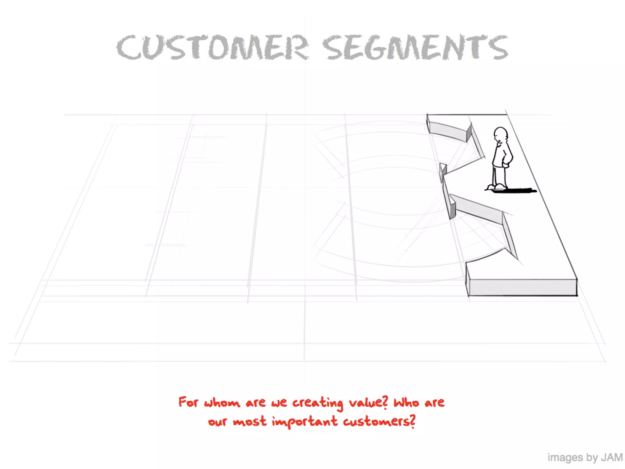 What Is A Business Model