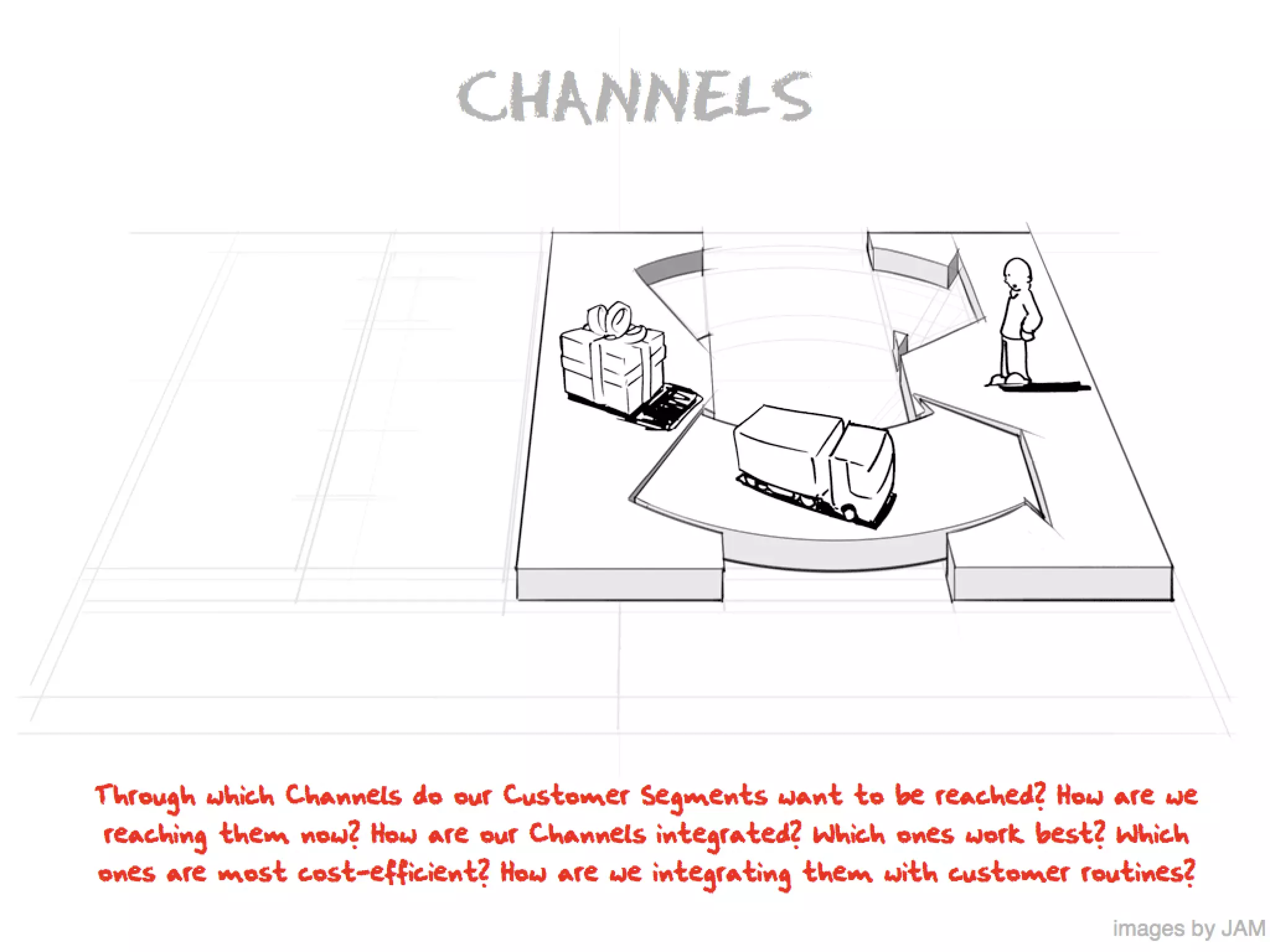 What Is A Business Model