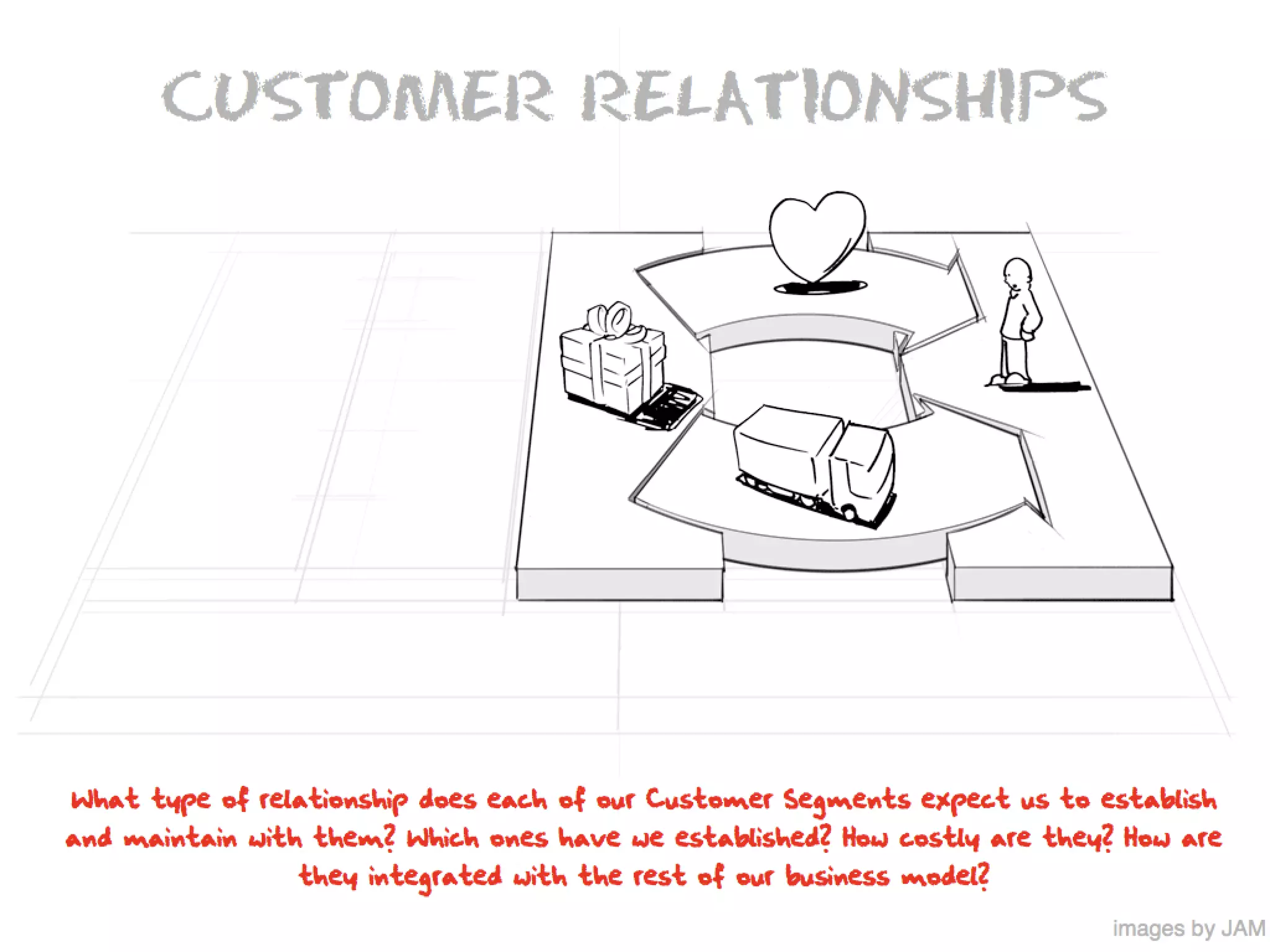 What Is A Business Model