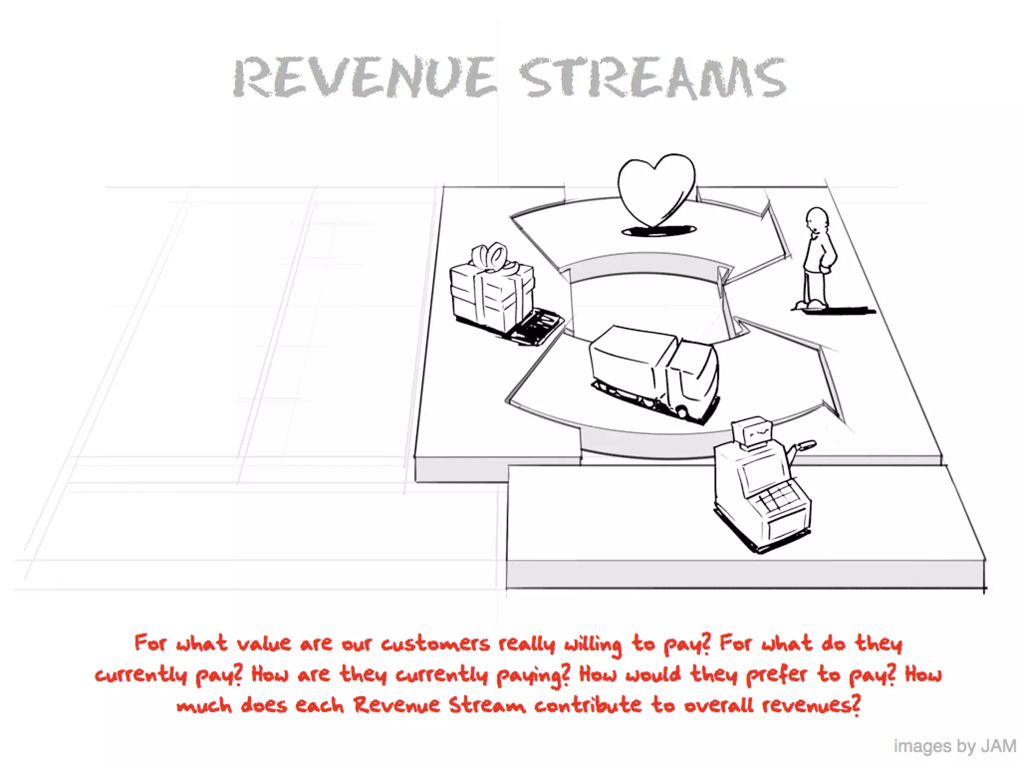 What Is A Business Model