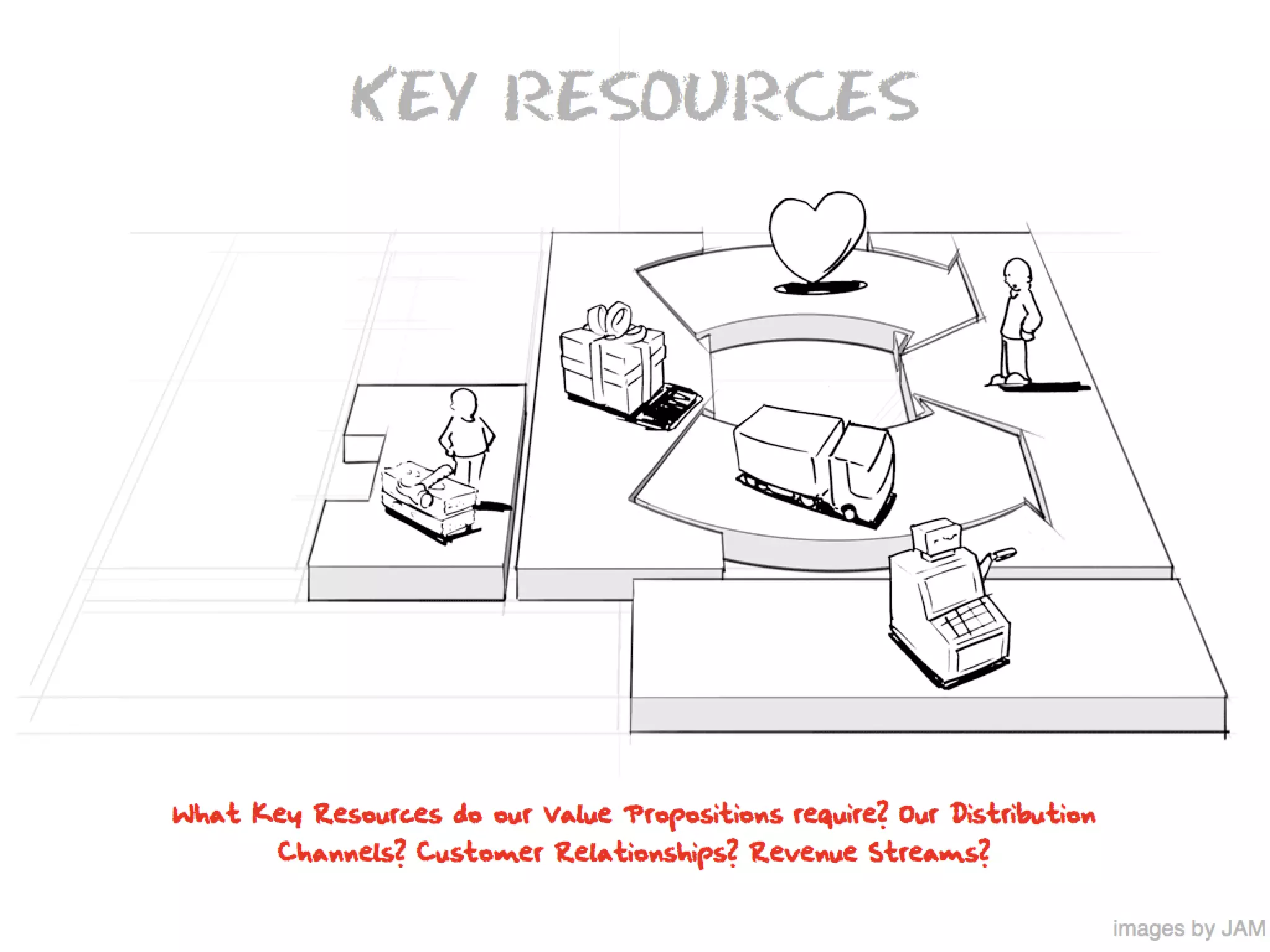 What Is A Business Model