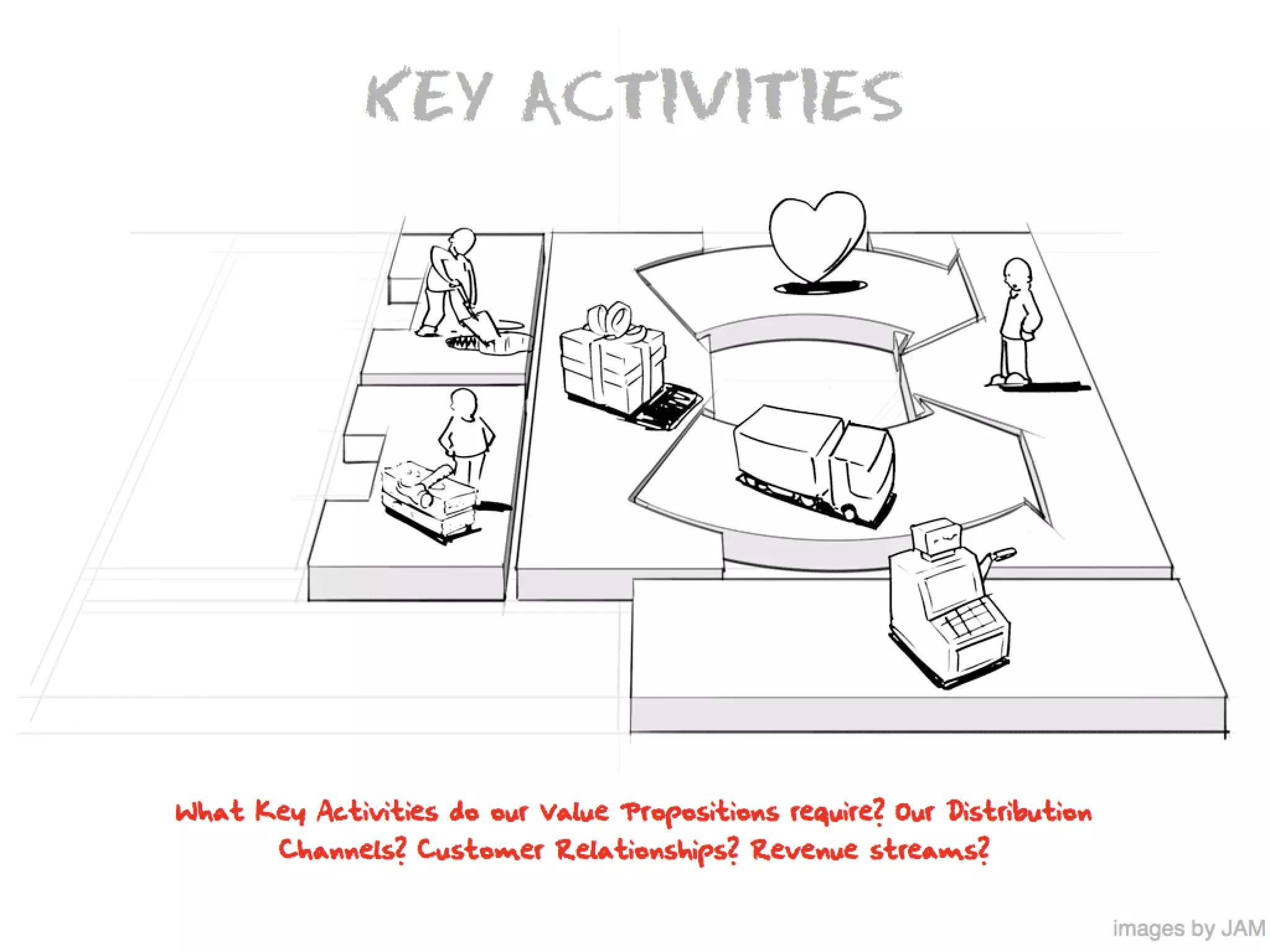 What Is A Business Model