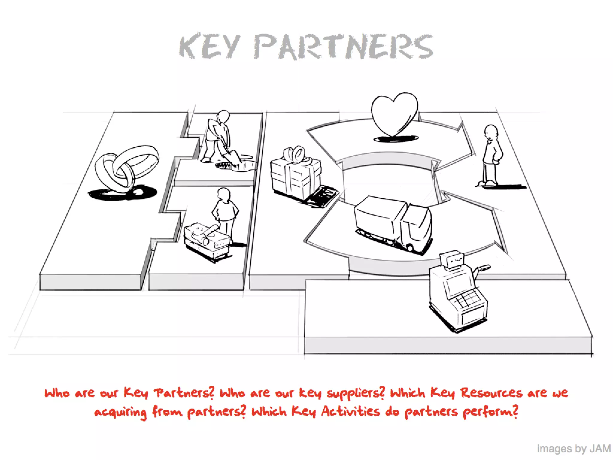 What Is A Business Model