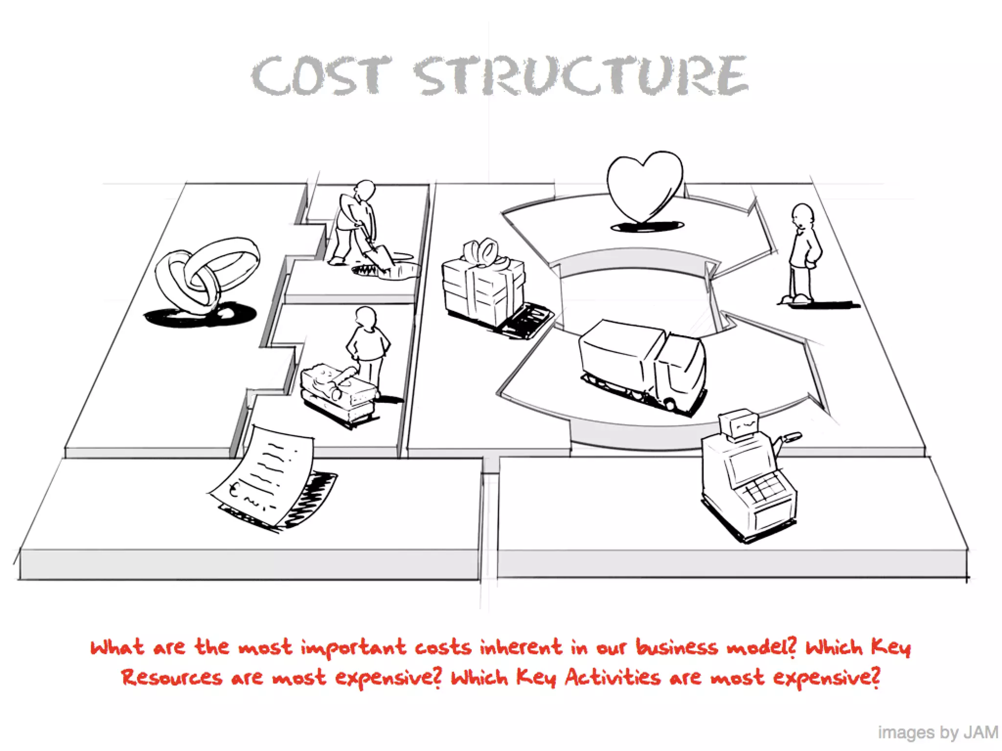 What Is A Business Model