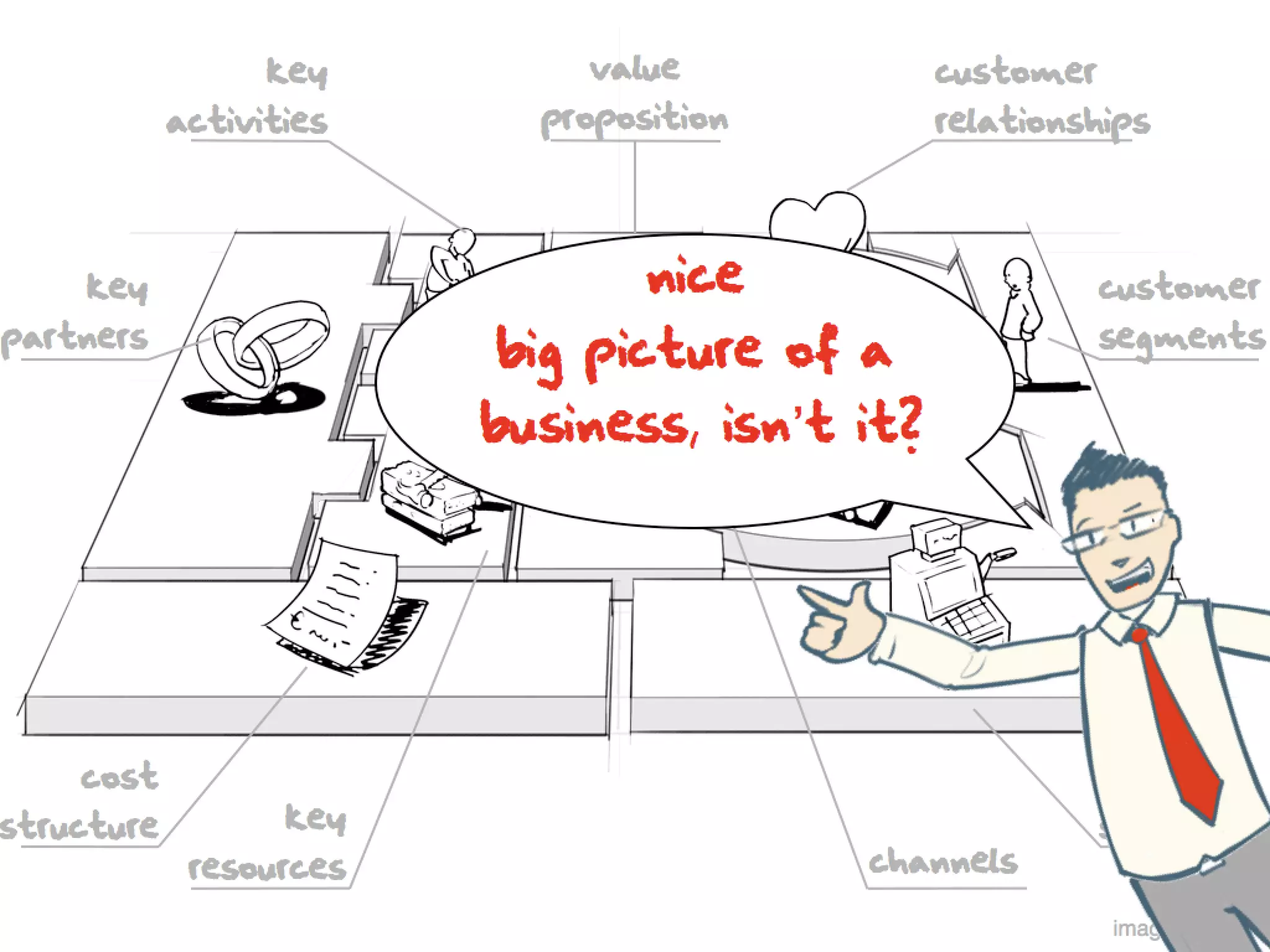 What Is A Business Model