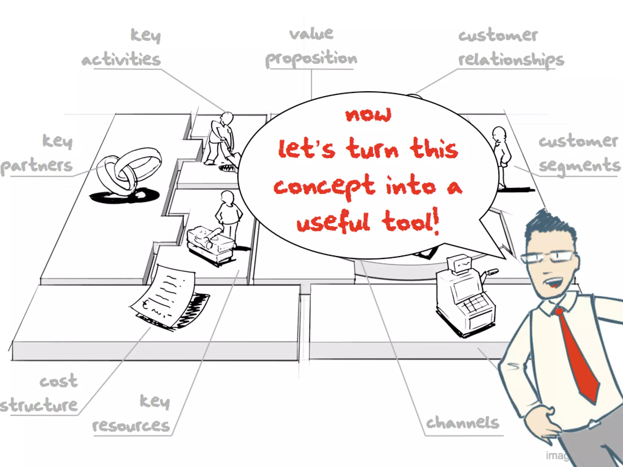 What Is A Business Model