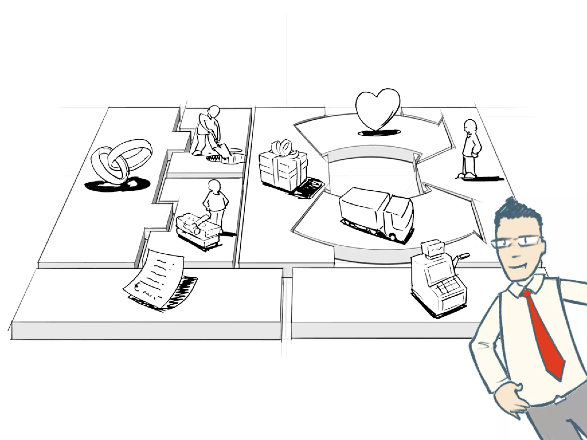 What Is A Business Model