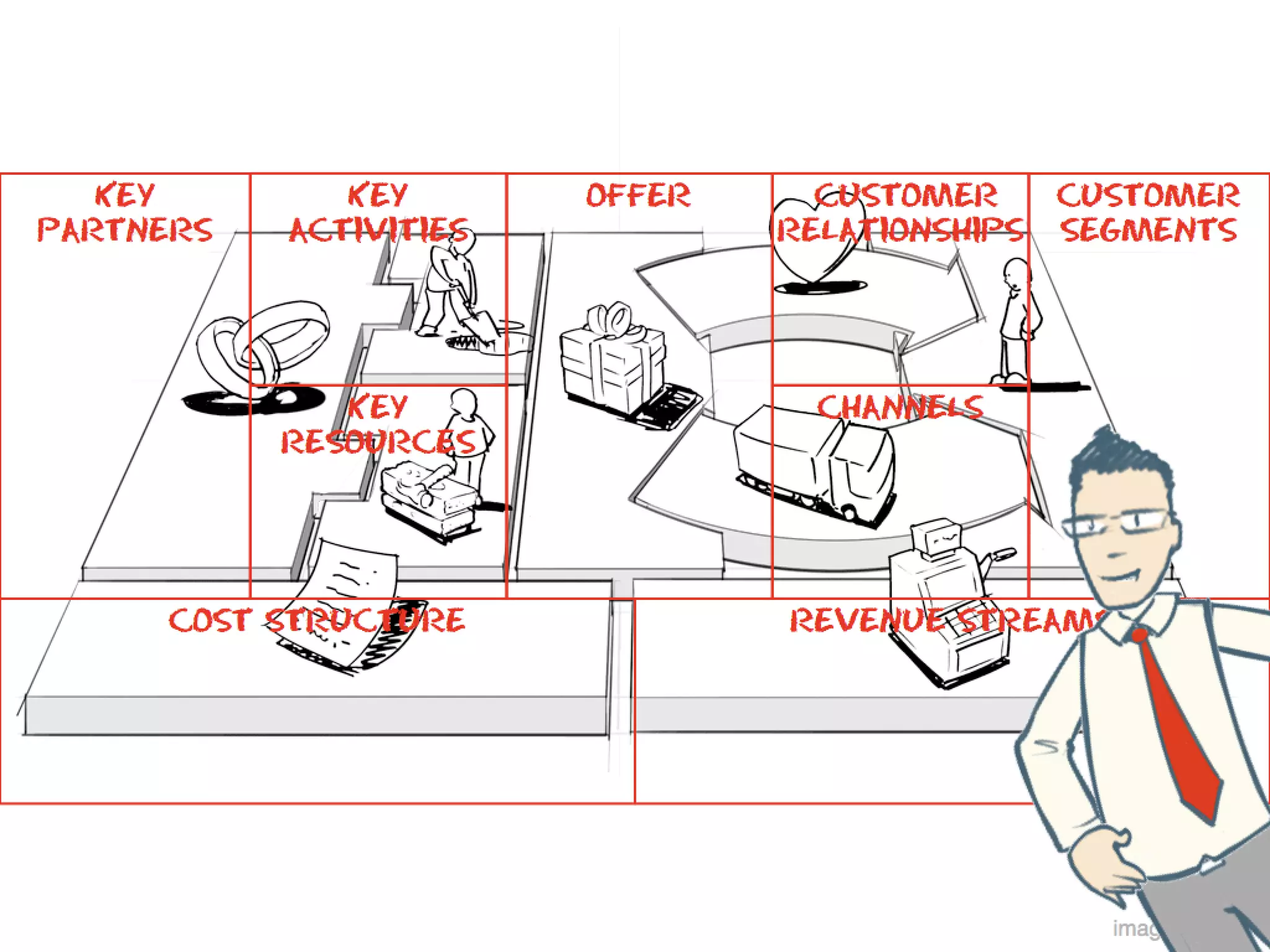 What Is A Business Model