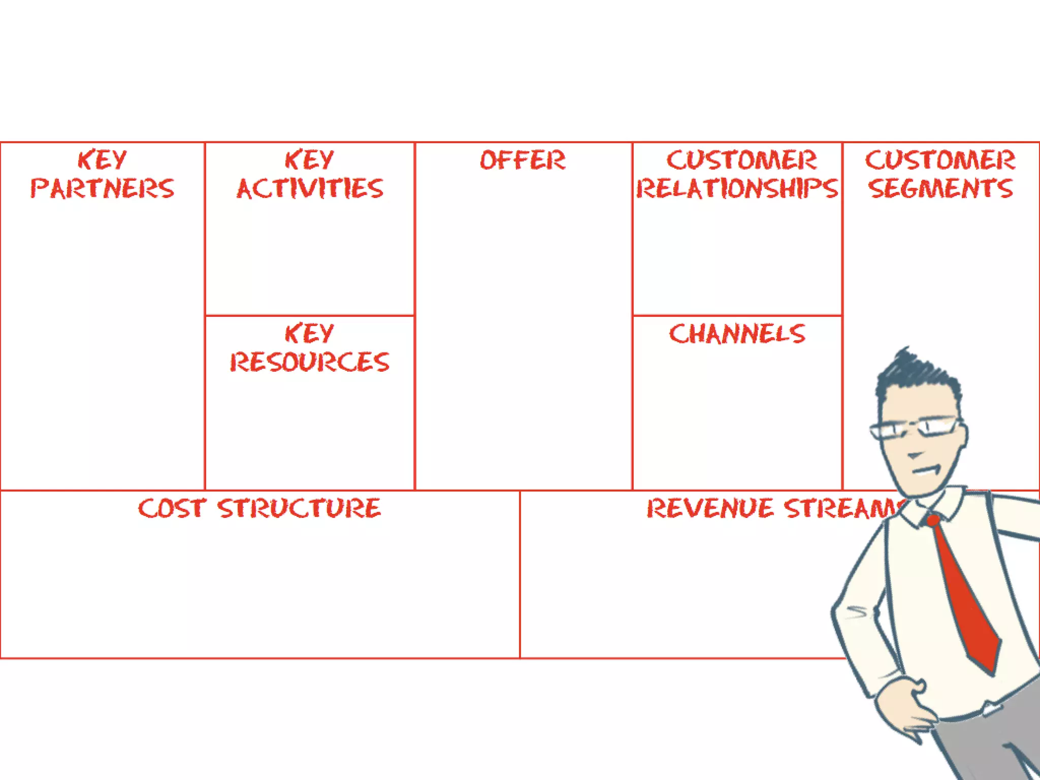 What Is A Business Model