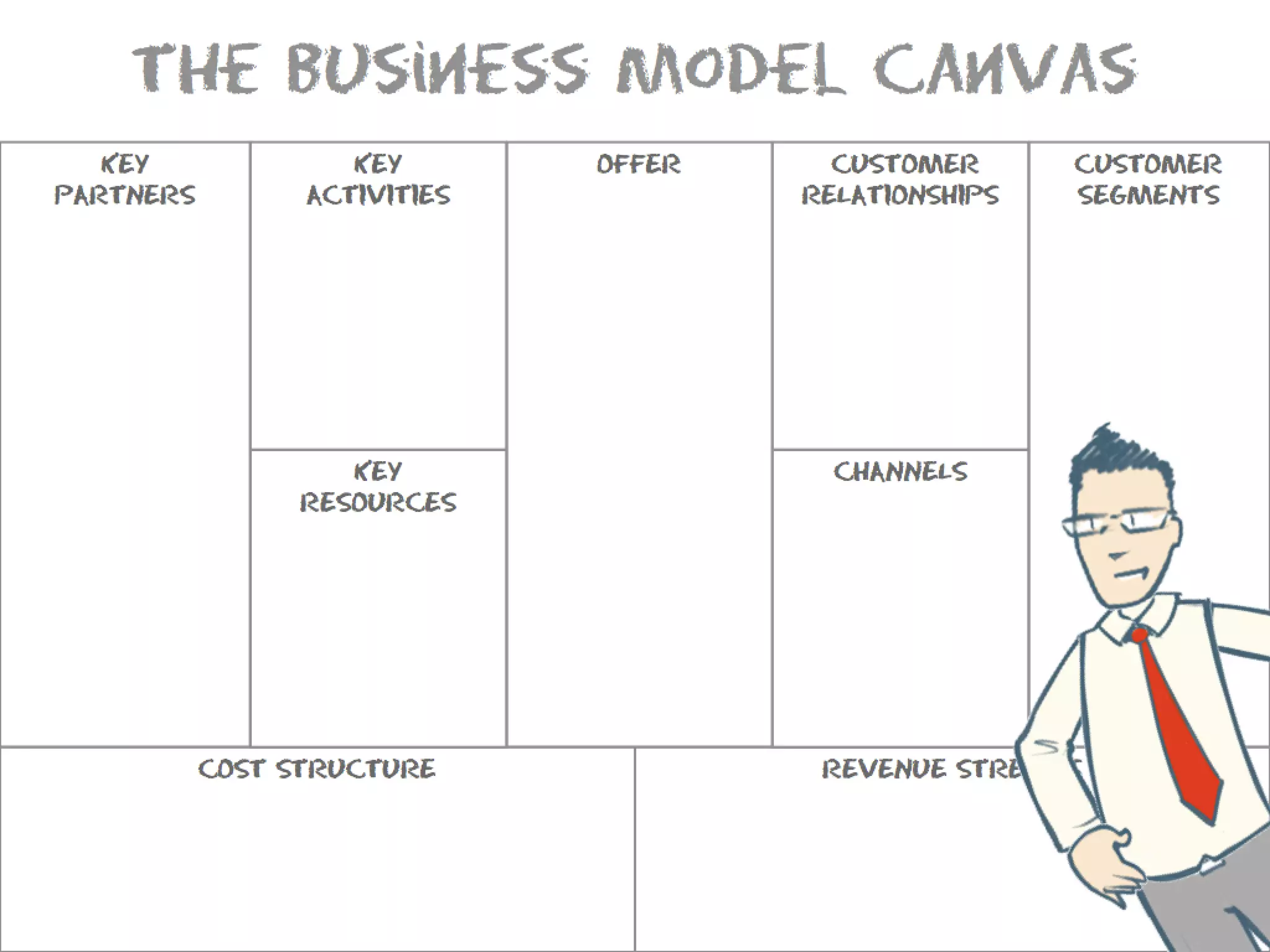 What Is A Business Model