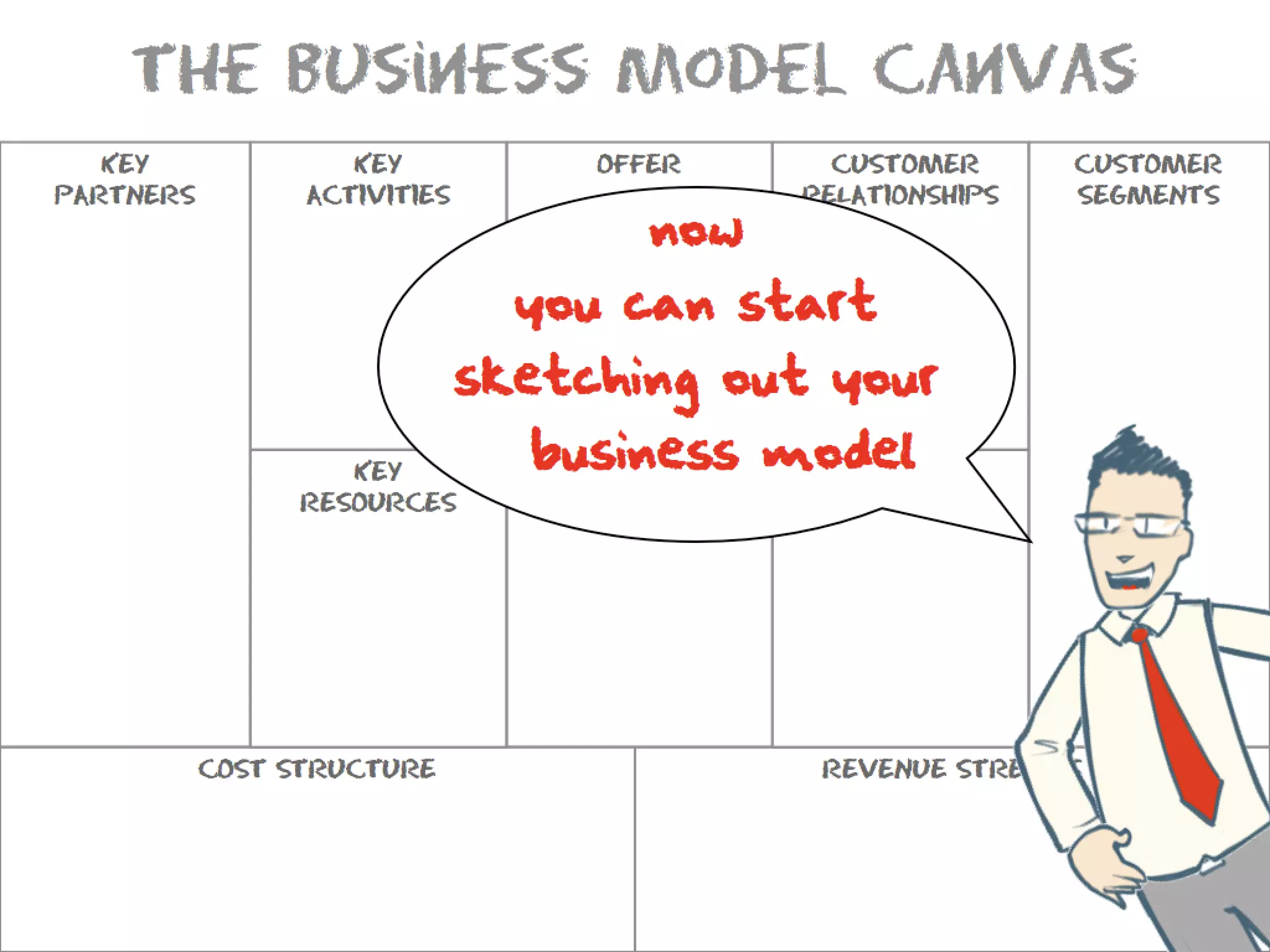What Is A Business Model