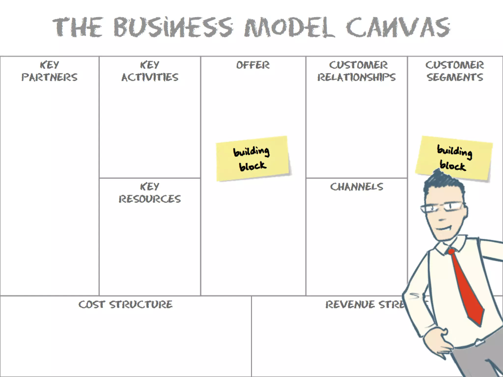 What Is A Business Model