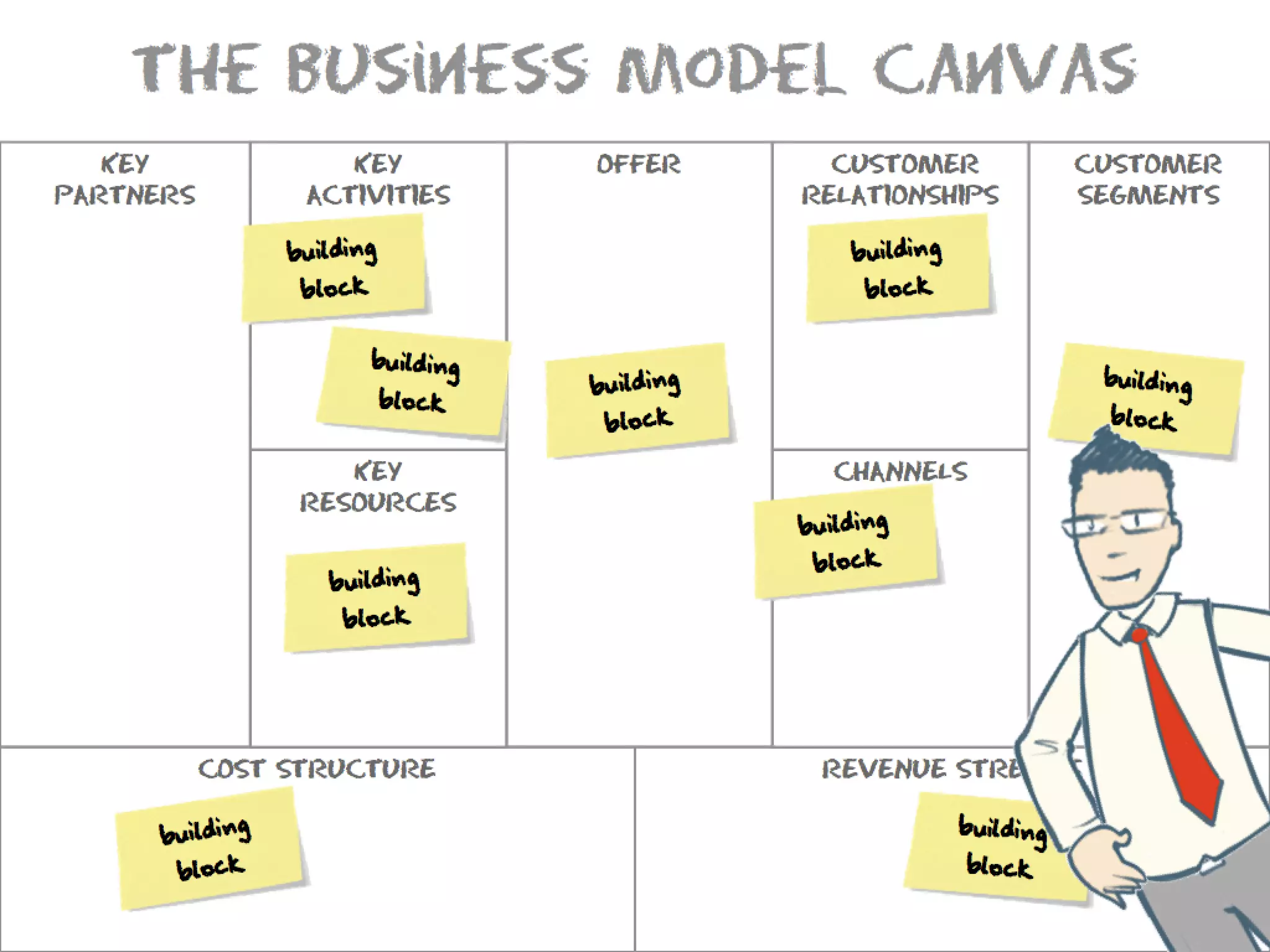 What Is A Business Model