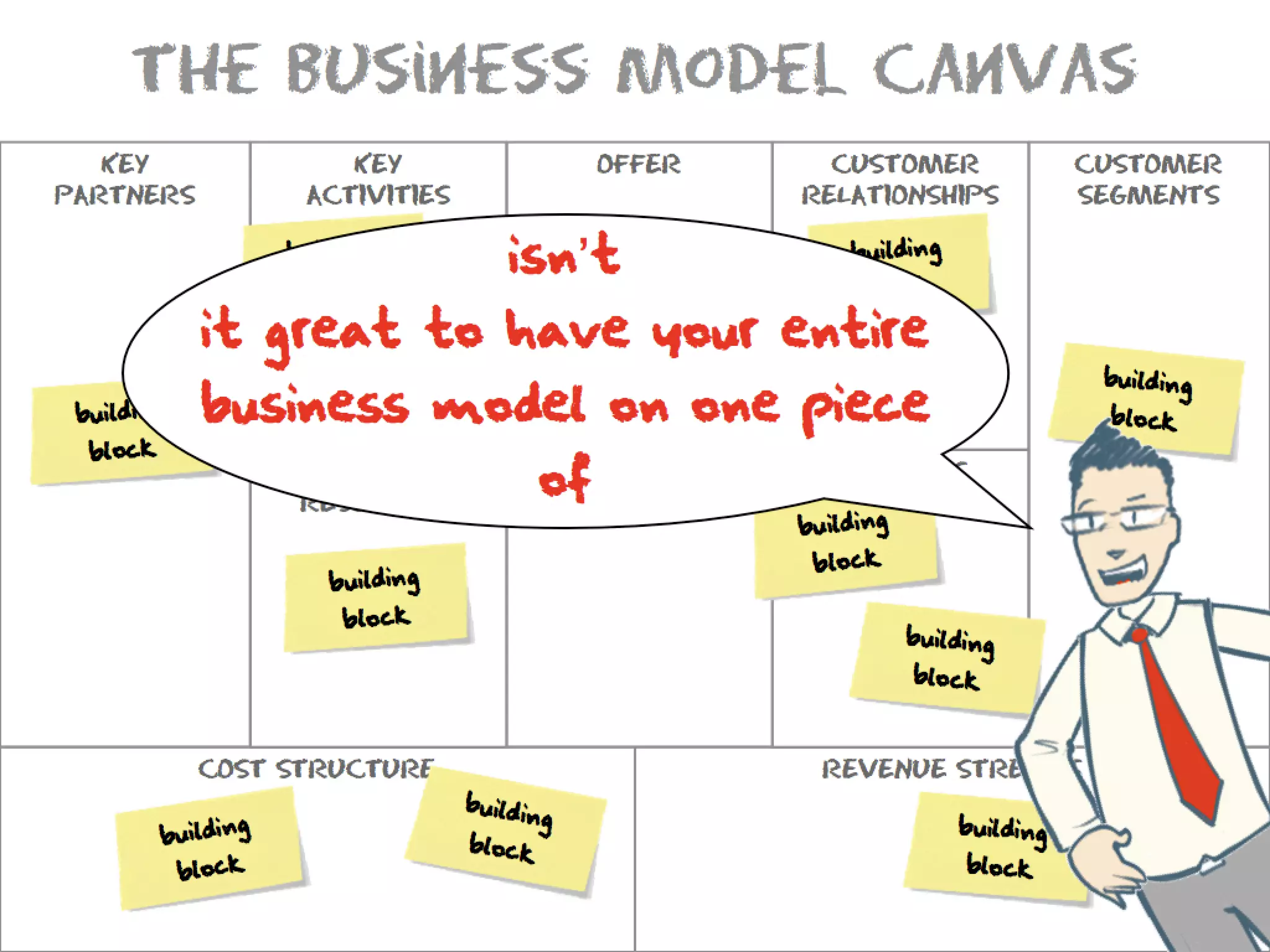 What Is A Business Model
