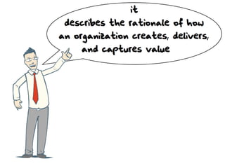 What Is A Business Model