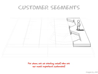 What Is A Business Model