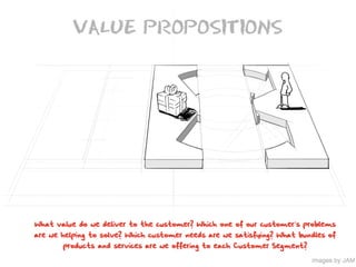 What Is A Business Model