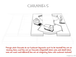 What Is A Business Model