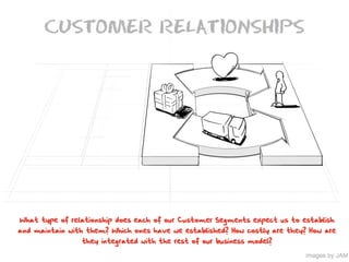 What Is A Business Model