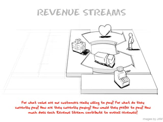 What Is A Business Model