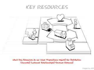 What Is A Business Model