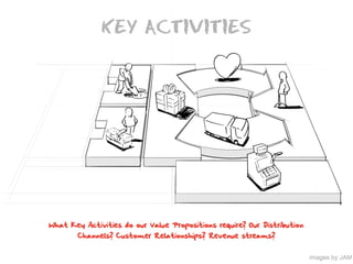 What Is A Business Model