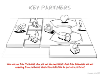 What Is A Business Model