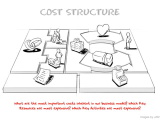 What Is A Business Model