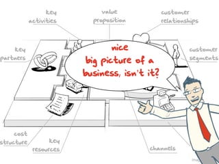 What Is A Business Model