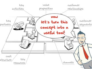 What Is A Business Model