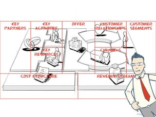 What Is A Business Model